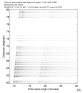 USArray body wave record section 0.3 - 1.0 Hz Vertical