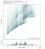 Body wave envelope stacks 0.3 - 1.0 Hz Vertical