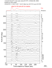 Time Azimuth binned coda stacks 0.05 - 0.2 Hz Vertical