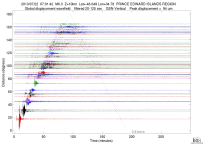 GSN surface wave record section filtered 20-125 seconds