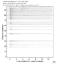 Body wave record section 0.3 - 1.0 Hz Vertical
