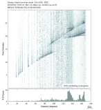Body wave envelope stacks 0.3 - 1.0 Hz Vertical