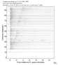 Body wave record section 0.3 - 1.0 Hz Vertical