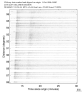 USArray body wave record section 0.3 - 1.0 Hz Vertical