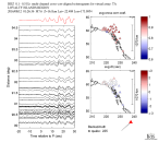 TA virtual network MCCC aligned traces 0.1 - 0.5 Hz Vertical