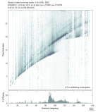 Body wave envelope stacks 0.3 - 1.0 Hz Vertical