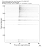 USArray body wave record section 0.3 - 1.0 Hz Vertical