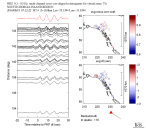 TA virtual network MCCC aligned traces 0.1 - 0.5 Hz Vertical