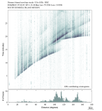 Body wave envelope stacks 0.3 - 1.0 Hz Vertical