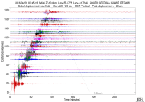 GSN surface wave record section filtered 20-125 seconds