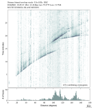 Body wave envelope stacks 0.3 - 1.0 Hz Vertical