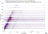 GSN surface wave record section filtered 20-125 seconds