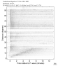 Body wave record section 0.3 - 1.0 Hz Vertical