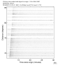 USArray body wave record section 0.3 - 1.0 Hz Vertical