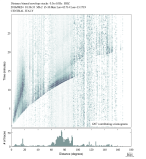 Body wave envelope stacks 0.3 - 1.0 Hz Vertical