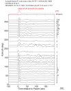 Time Azimuth binned coda stacks 0.05 - 0.2 Hz Vertical