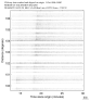 USArray body wave record section 0.3 - 1.0 Hz Vertical