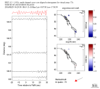 TA virtual network MCCC aligned traces 0.3 - 1.0 Hz Vertical