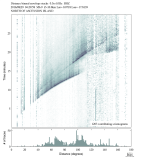 Body wave envelope stacks 0.3 - 1.0 Hz Vertical