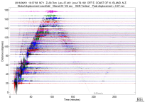 GSN surface wave record section filtered 20-125 seconds
