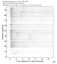 Body wave record section 0.3 - 1.0 Hz Vertical