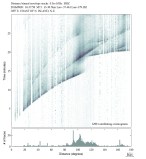 Body wave envelope stacks 0.3 - 1.0 Hz Vertical