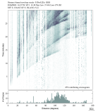 Body wave envelope stacks 0.05 - 0.2 Hz Radial