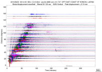 GSN surface wave record section filtered 20-125 seconds