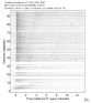 Body wave record section 0.3 - 1.0 Hz Vertical