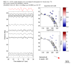 TA virtual network MCCC aligned traces 0.1 - 0.5 Hz Vertical