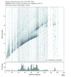 Body wave envelope stacks 0.3 - 1.0 Hz Vertical
