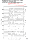 Time Azimuth binned coda stacks 0.05 - 0.2 Hz Vertical