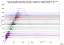 GSN surface wave record section filtered 20-125 seconds