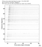 USArray body wave record section 0.3 - 1.0 Hz Vertical