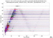 GSN surface wave record section filtered 20-125 seconds