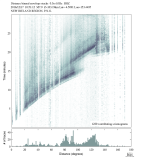 Body wave envelope stacks 0.3 - 1.0 Hz Vertical