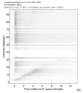 Body wave record section 0.3 - 1.0 Hz Vertical