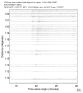 USArray body wave record section 0.3 - 1.0 Hz Vertical