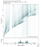 Body wave envelope stacks 0.3 - 1.0 Hz Vertical