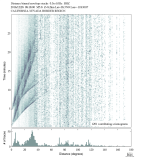 Body wave envelope stacks 0.3 - 1.0 Hz Vertical
