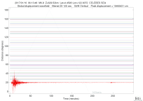 GSN surface wave record section filtered 20-125 seconds