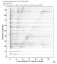 Body wave record section 0.3 - 1.0 Hz Vertical