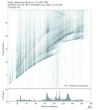 Body wave envelope stacks 0.3 - 1.0 Hz Vertical
