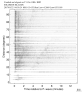 Body wave record section 0.3 - 1.0 Hz Vertical