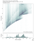 Body wave envelope stacks 0.3 - 1.0 Hz Vertical
