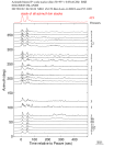Time Azimuth binned coda stacks 0.05 - 0.2 Hz Vertical