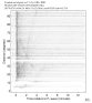 Body wave record section 0.3 - 1.0 Hz Vertical