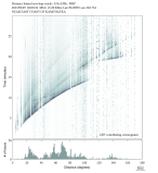 Body wave envelope stacks 0.3 - 1.0 Hz Vertical