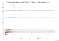GSN surface wave record section filtered 20-125 seconds