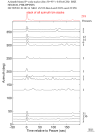 Time Azimuth binned coda stacks 0.05 - 0.2 Hz Vertical